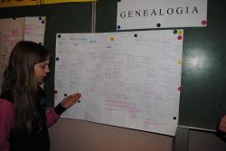 Spotkanie z genealogią